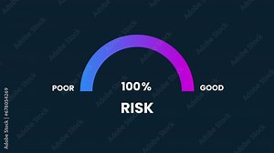 risk Level Measuring animation.4K motion animation.