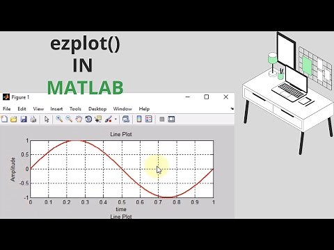 How to plot functions and equations in MATLAB using ezplot()