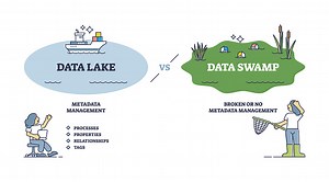 Data lake vs swamp as file management systems comparison outline...