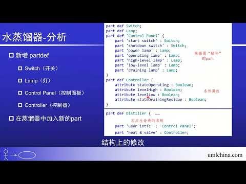 SysML v2CATIA Magic 2026全程实例剖析课程集锦（202607更新）