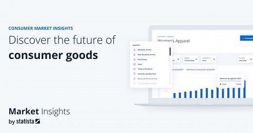 Furniture - Worldwide | Statista Market Forecast