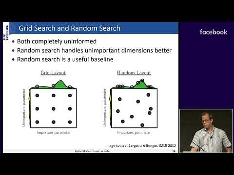 Frank Hutter and Joaquin Vanschoren: Automatic Machine Learning (NeurIPS 2018 Tutorial)