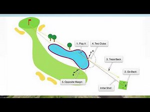 What is a Water Hazard in Golf?