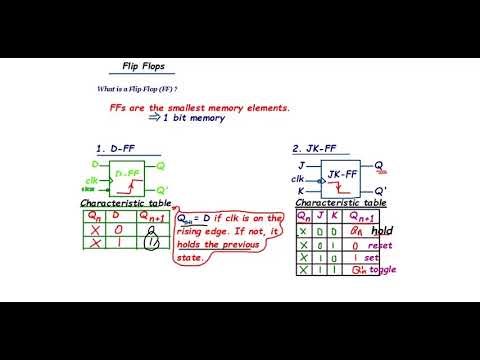 Simulink Simulations of Flip-Flops