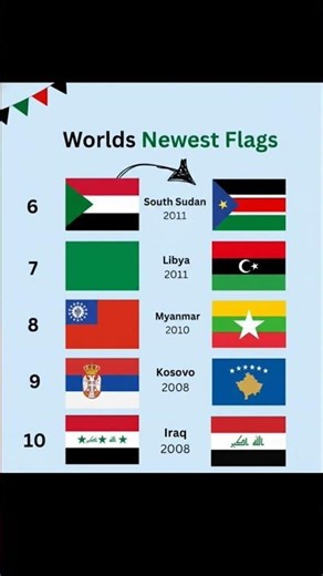 World’s Newest National Flags 🇺🇳🌍 | Part 2