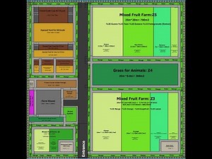 1 acre 4200m2=65m*65m Integrated Farming System IFS Organic Farm