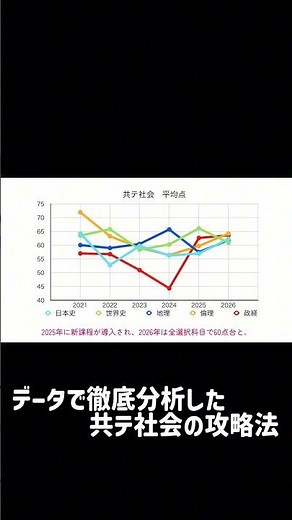 平均から徹底分析した、共テ社会の攻略法