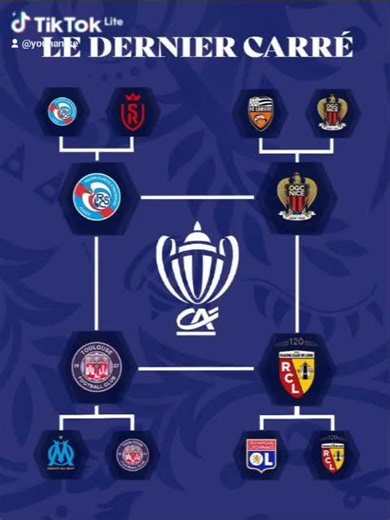LE DERNIER CARRÉ #coupedefrance #lens #toulouse #strasbourg #nice #france #fff #football #foot #2026
