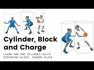 FIBA Rules Explained: Cylinder, Block & Charge