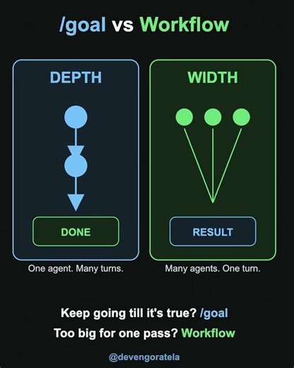 Claude Code: Dynamic Workflows Explained 🚀