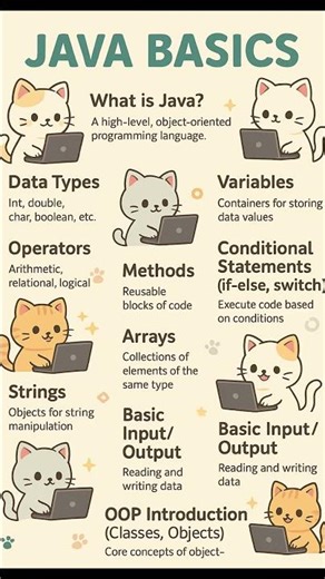 #javaprogramming #javatutorial