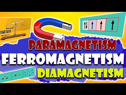 Magnetic properties | paramagnetism |Ferromagnetism| Diamagnetism |Guoy Method | Animated