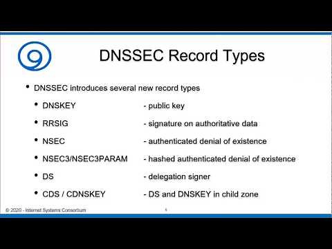DNSSEC Series #4. DNSSEC Resolution and Validation.
