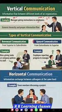 vertical communication vs Horizontal communication #communication