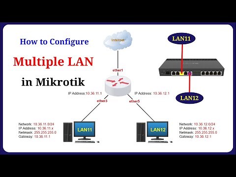 Mikrotik - How to Configure Multiple LANs on MikroTik Router