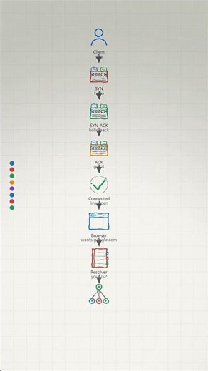 How Computer Networking Actually Works