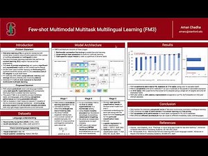 Few-shot Multimodal Multitask Multilingual Learning (FM3) | Stanford CS330 Project