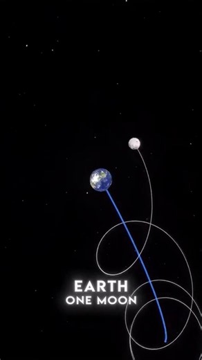Earth vs Jupiter vs Saturn Moons 🪐 #earth #moon #jupiter #saturn #space #astronomy #science #shorts