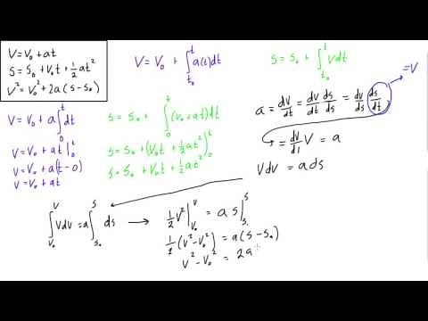 How to derive the kinematic equations (constant acceleration)
