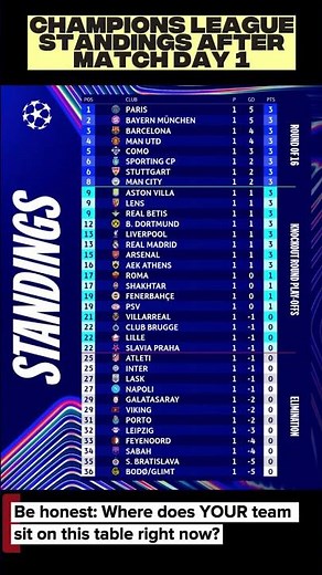 Official UCL Standings After Matchday 1! 🚨👀
