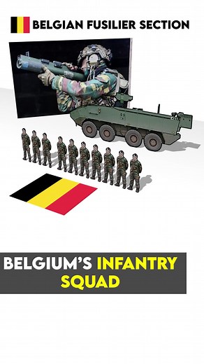 Belgian Infantry Squad: Armed to the Hilt with FN Herstal Weapons