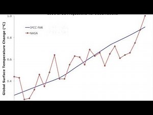 Climate model-data comparisons