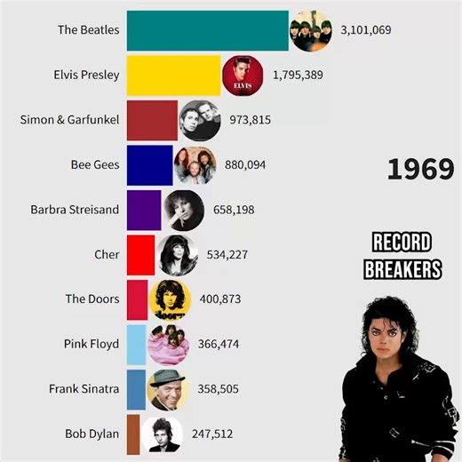 Post by ⁶𓅓 on X: Drake 🐐