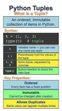 What is Tuple in Python? #python #shorts #pythonprogramming #tuples #coding #programming #learning
