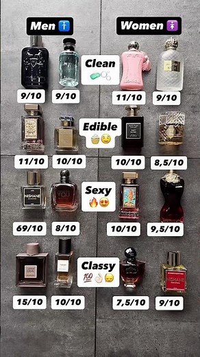 Clean, Edible, Sexy & Classy Fragrances for Men & Women 💯 | Best Perfumes & Colognes 2026