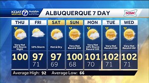 Dangerously hot temperatures with severe storms