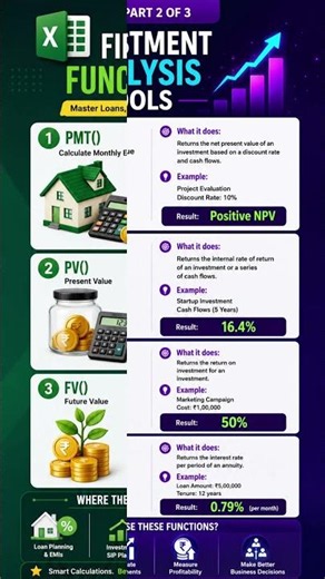 Calculate EMI, ROI & Investments in Excel Like a Pro 🔥