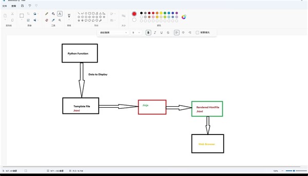 2.1.Flask模板入门
