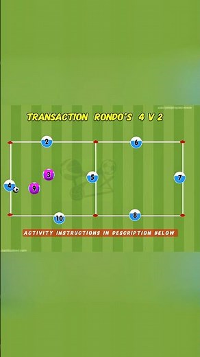 Rondo's 4 v 2 | Adavance drills | improve team Coordination