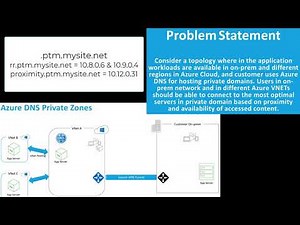 Using Citrix ADC with Azure DNS Private Zones