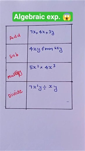 basic algebraic expression 🧐 #maths #mathstricks #mathematics #knowledge #algebricexpression