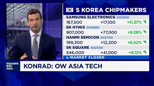 Asian hardware names 'far safer' than US-listed AI stocks: investment manager