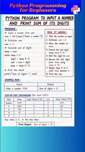 Python For Beginners #pythonprogramming #pythonforbeginners #pythontutorial#python #computerscience