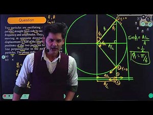 Simple Harmonic Motion for NEET 2024: Practice Questions & Solutions