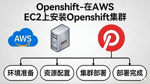 Openshift-在AWS EC2上安装Openshift集群