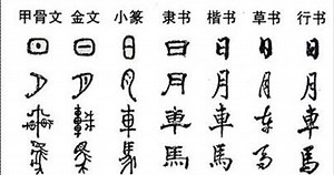中文字体与书法美的构造 The Structure of Chinese Characters and Calligraphy Aesthetic