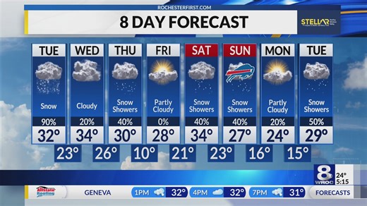 Your News 8 Tuesday morning forecast update