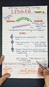Ledger Explained Posting from Journal to Ledger Accounting Basics Day 15 #shorts