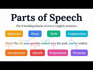Parts of Speech in English | Complete Guide for Beginners