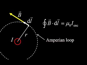 Magnetic field of a long wire using Ampere's Law.