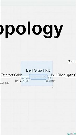 Tutorial: Bell Giga Hub: Bridge Mode Setup, PPPOE Configuration with pfSense, and Essential Tips
