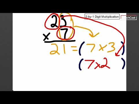 2 Digit-by-1 Digit Multiplication (Partial Products)