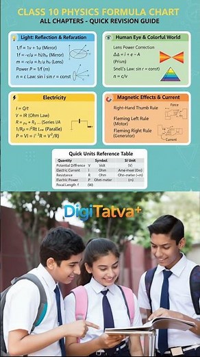 ⚡ Class 10 Physics Formula Chart – All Chapters | Quick Revision Guide