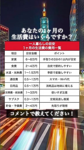【2026年最新版】一人暮らしの生活費はいくら？家賃・食費・貯金のリアルな目安を完全公開！ #shorts