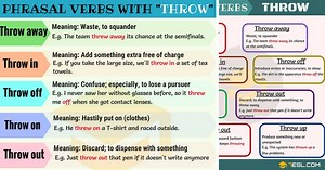 Mastering 14  Phrasal Verbs with Throw • 7ESL