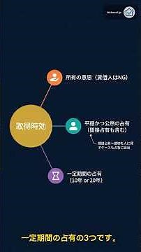 【宅建・民法】取得時効を完全攻略！10年・20年の判定と起算点の罠を徹底解説 #宅建 #宅建独学 #宅建試験